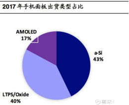 京東方A（000725） 技術(shù)推廣服務(wù)引領(lǐng)新增長，產(chǎn)能優(yōu)勢穩(wěn)固顯示龍頭地位